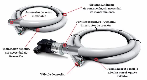 Blazecut, sistema apagar incendios

